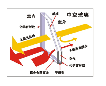 運(yùn)城恆耀中空玻璃